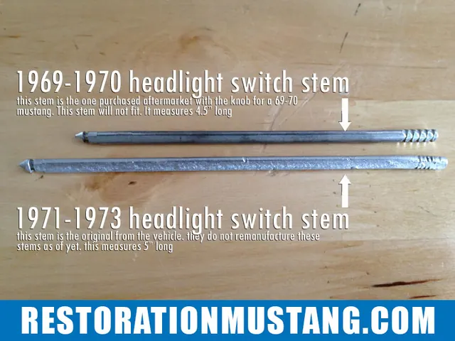 Head light switch bezel retaining nut and washer | Fitting a 70 mustang switch bezel on a 71 72 or 73 Ford Mustang. This seems to be a topic affecting a lot of fellow mustang restorers out there. Currently, the aftermarket does not remanufacture switch bezels for the 71-73 mustangs. The do however make them for the 69-70 mustang and at first glance they look similar. They couldn’t be less compatible with the 71-73 if they tried… The first problem you will need to correct is the tabs that come supplied on the bezels. These will need to be ground off of the bezel. Next, be certain that you do not mess up your original bezel retaining nuts, these are impossible to find on the aftermarket and are essential for this project to be a success. For my project mustang, I simply sanded these town to a smooth finish and sprayed mine satin black. It makes for a cleaner appearence and lets the bezels really shine in the dash panel. Moderate Install DifficultyOnce all the bezels are ground down and lay flat at the back, you will notice that the headlight switch bezel retaining nut’s head is too small to fit into the new headlight switch bezel. This does not seem like a huge problem, but it is… You will need to head over to northern tool supply or get online and find a machine bushing that measures 5/8 x 1 x 18ga. This is the perfect size to fit into the new bezel and provide a nice surface for the bezel retaining nut to attach. Your next dilemma will be that with the new setup, your bezel retaining nut is about 1/4″ too short to re-thread into the headlight switch once the back spacer is placed between the switch and the inside of the dash frame. I tried numerous solutions to solve this problem, but the angle of the dash panel is too odd for the switch to tighten down properly. The solution is to recess the face of the back spacer approx 1/4″ so that the switch becomes closer to the bezel retaining nut. To do so, I simply hit it gently with a mallet to recess inward. There are better methods to do this, but this does work just fine. The last issue you will run into is that the new headlight switch knob and stem for the 69-70 mustang is 1/2″ too short to make contact inside the headlight switch. You will need to gently pull the knob off of the new stem and refurbish your original headlight switch stem. Once you do all of this, viola! The setup looks new and fancy!